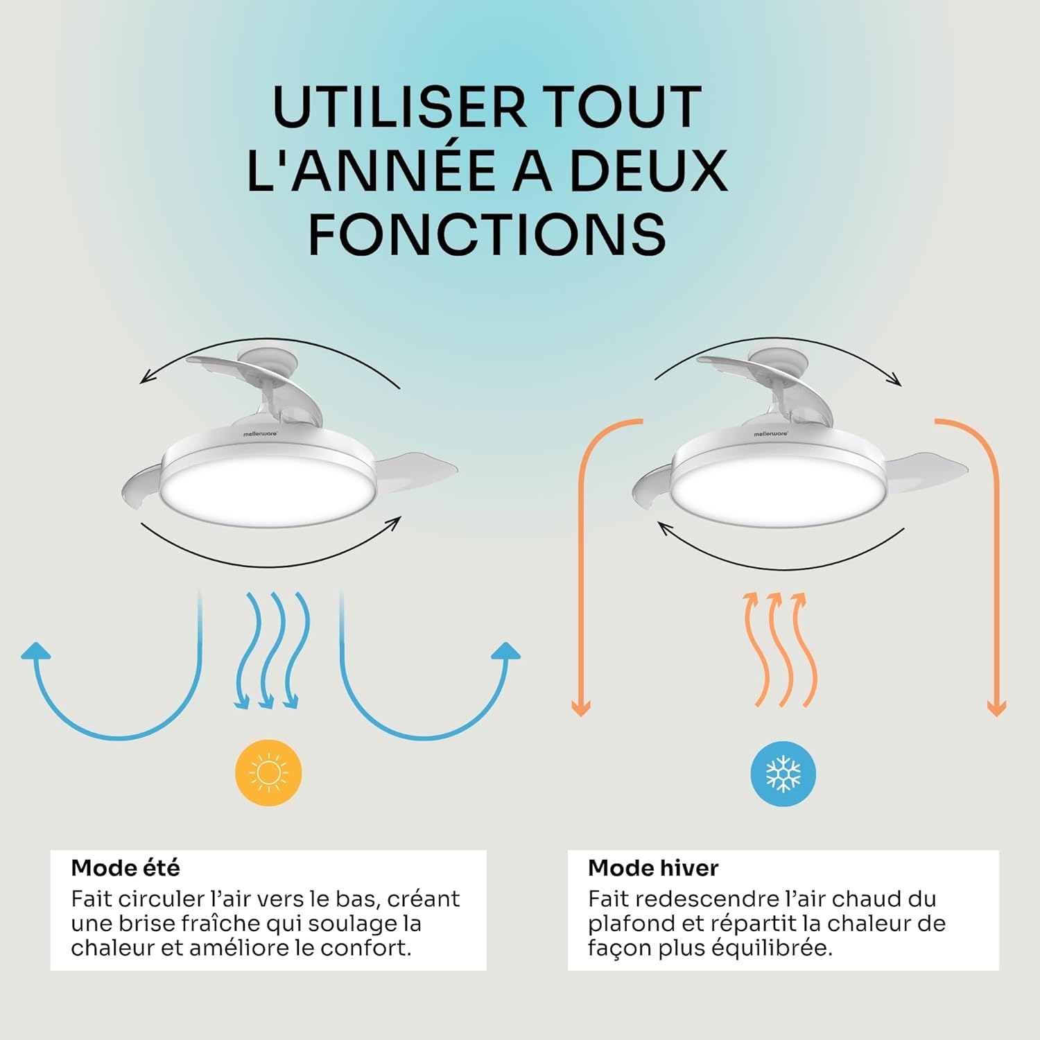 Mellerware - Brizy rétractable Ø106 cm - 40 W, 6 vitesses, LED, moteur DC