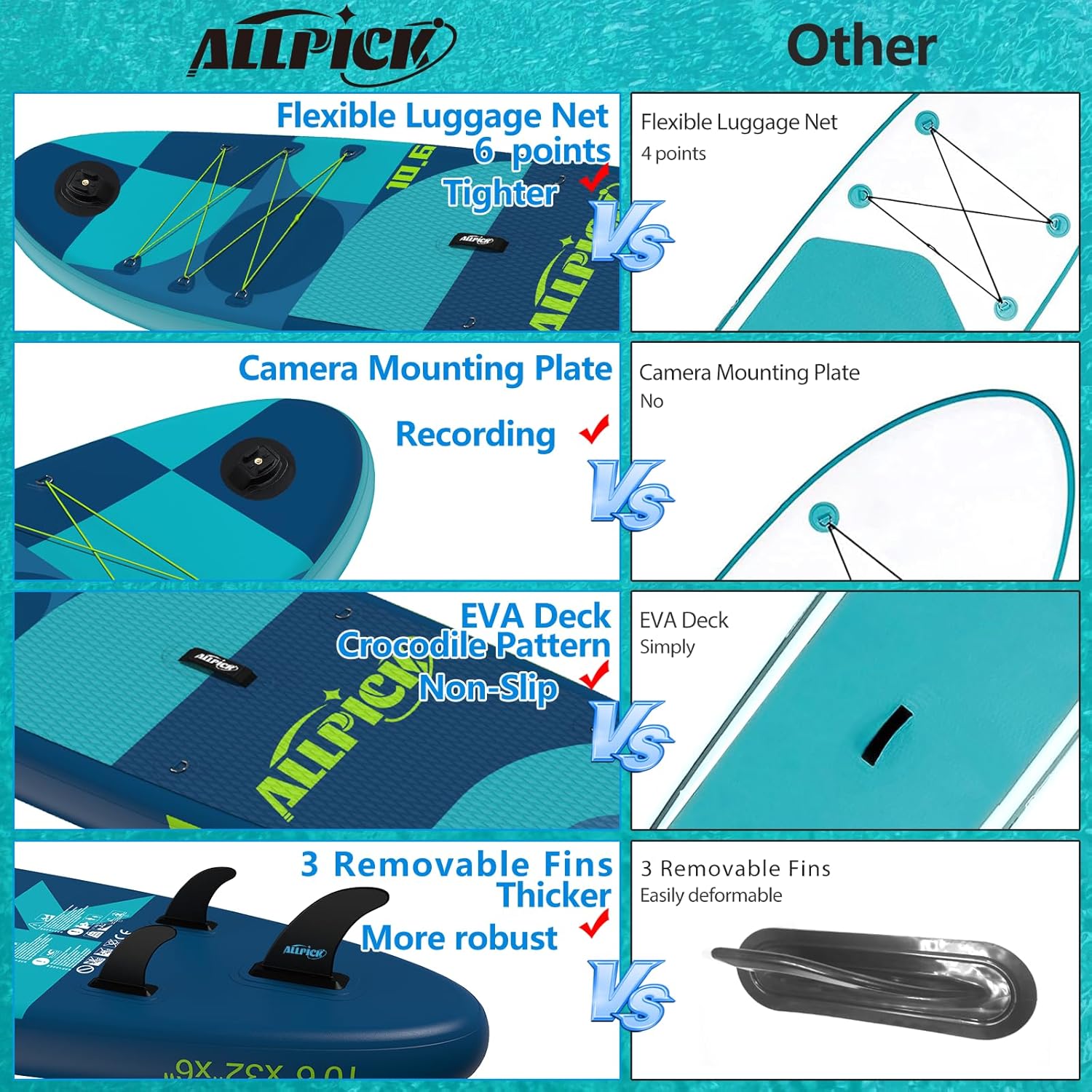 ALLPICK Paddle Gonflable, Kit de Padelsurf de Stand Up Paddle Sup Gonflable de 320 cm, avec Support Universel pour Caméra, Pagaie réglable, Débutants et confirmés, 200 kg