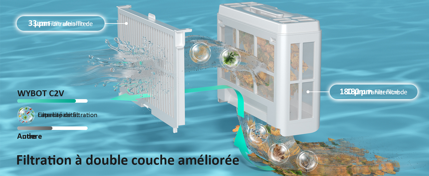 avec filtration à double couche. Boîtier en plastique blanc à plusieurs chambres. Le schéma montre le débit d'eau à travers le média filtrant. Les débris et les bulles flottants illustrent le processus de filtration.