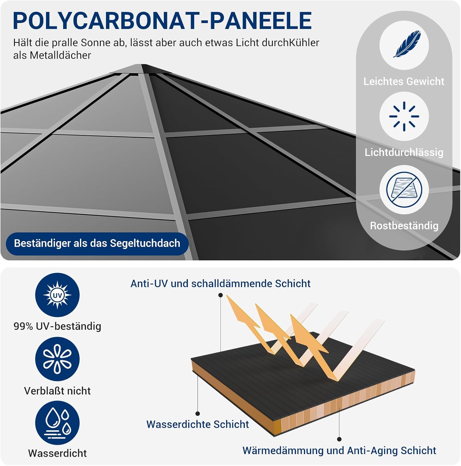 UDPATIO - tonnelle jardin série imperméable 3x3m rideaux UV, Gris