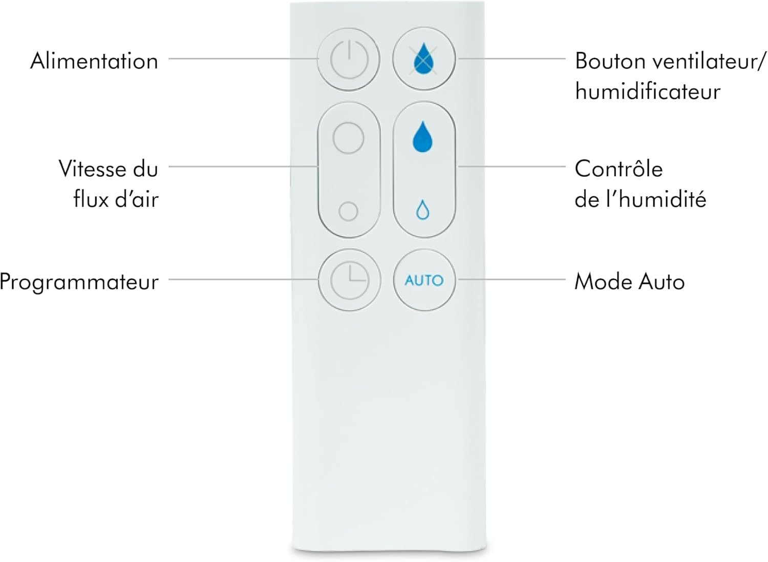 Dyson AM10 Humidificateur et ventilateur, brume froide ultra-fine, contrôle automatique de l’humidité, Blanc/Argent