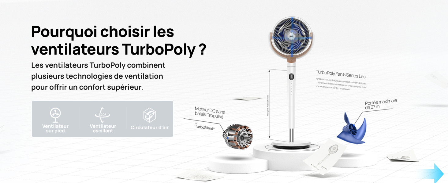 Le texte se lit comme suit : « Pourquoi choisir les ventilateurs TurboPolyII ». Schéma éclaté montrant un ventilateur sur pied oscillant blanc avec des composants étiquetés et un insigne ou un joint circulaire, affiché avec les détails du schéma du produit.