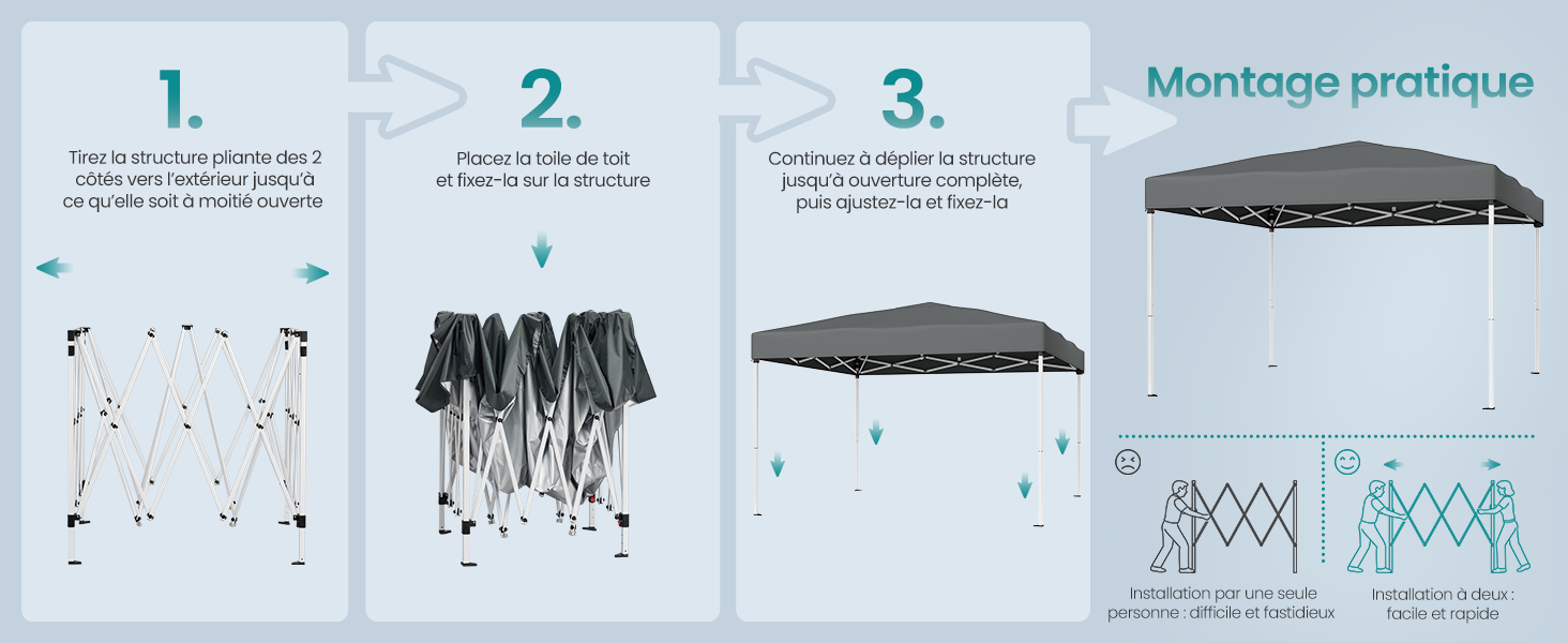 Illustration de montage montrant les étapes d'installation d'un auvent rétractable ou d'un système d'auvent. Plusieurs panneaux présentent les supports de montage, la structure de support et le processus d'assemblage final.