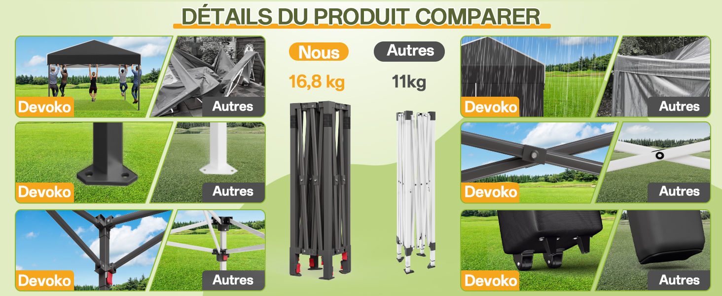 Le texte se lit comme suit : « DÉTAILS DU PRODUIT COMPARER ». Tableau comparatif présentant diverses options de mobilier ou de structure d'extérieur avec des images miniatures et des spécifications.