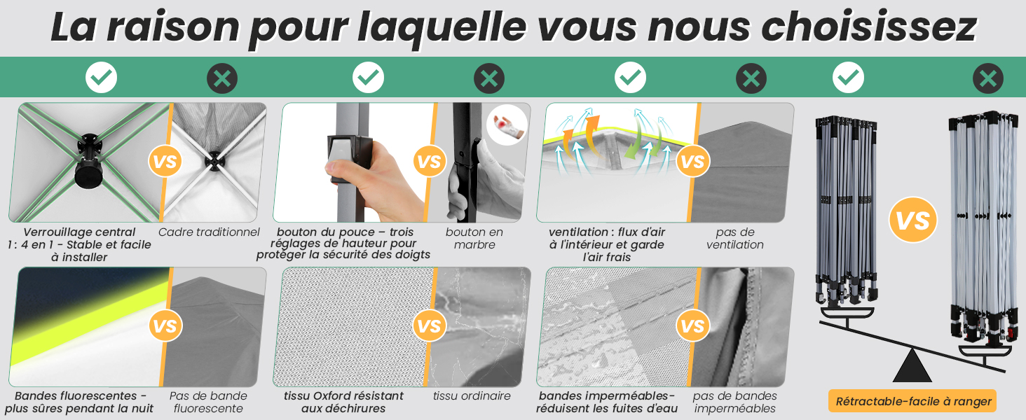 présentant les avantages d'un produit, notamment sa portabilité, ses multiples options de taille, ses caractéristiques d'éclairage et sa résistance aux intempéries. Les icônes et le texte expliquent chaque fonctionnalité.