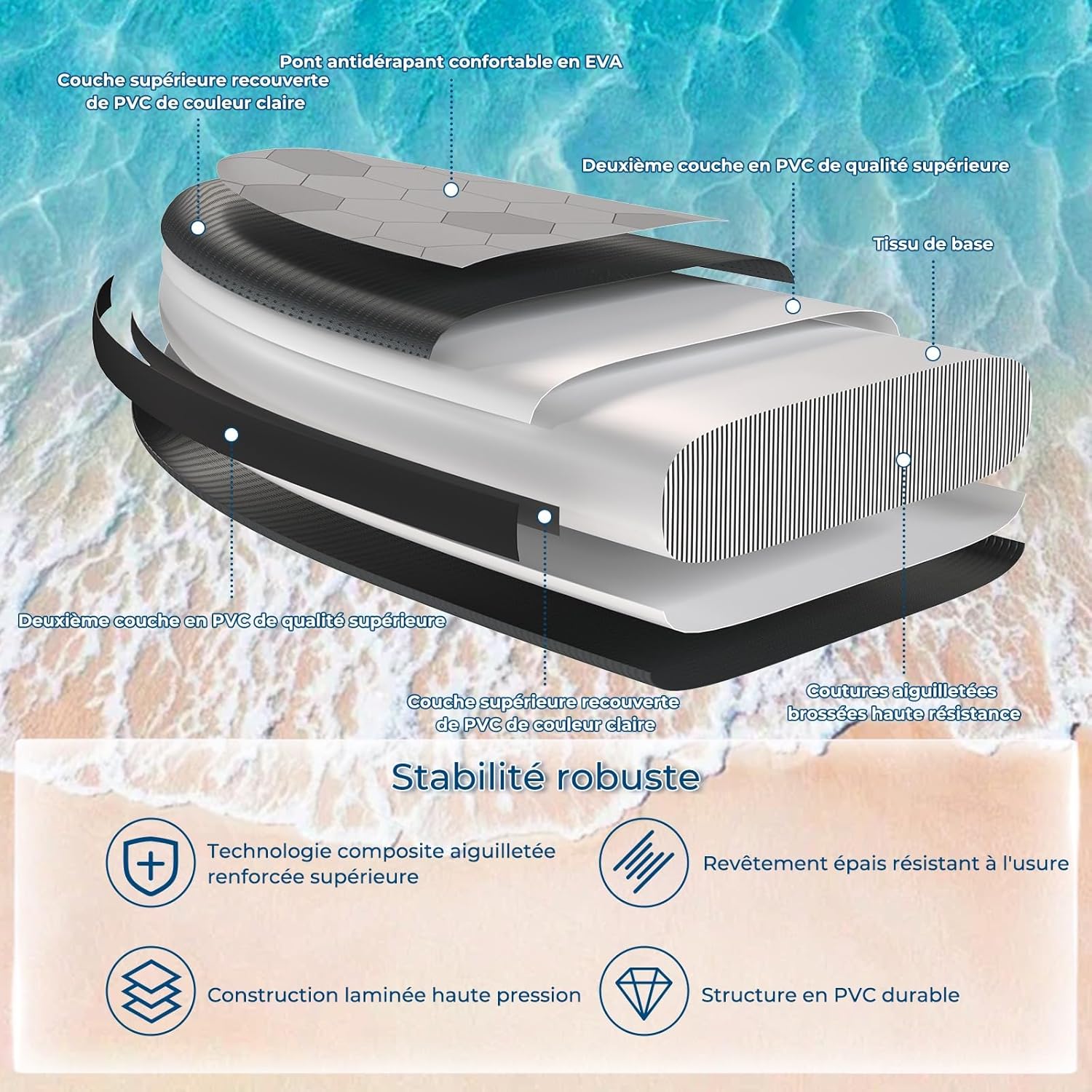 Devoko - Planche de Paddle Gonflable Adulte 320cm - 2-en-1, Siège, Accessoires, 130kg Max - SUP Gonflable