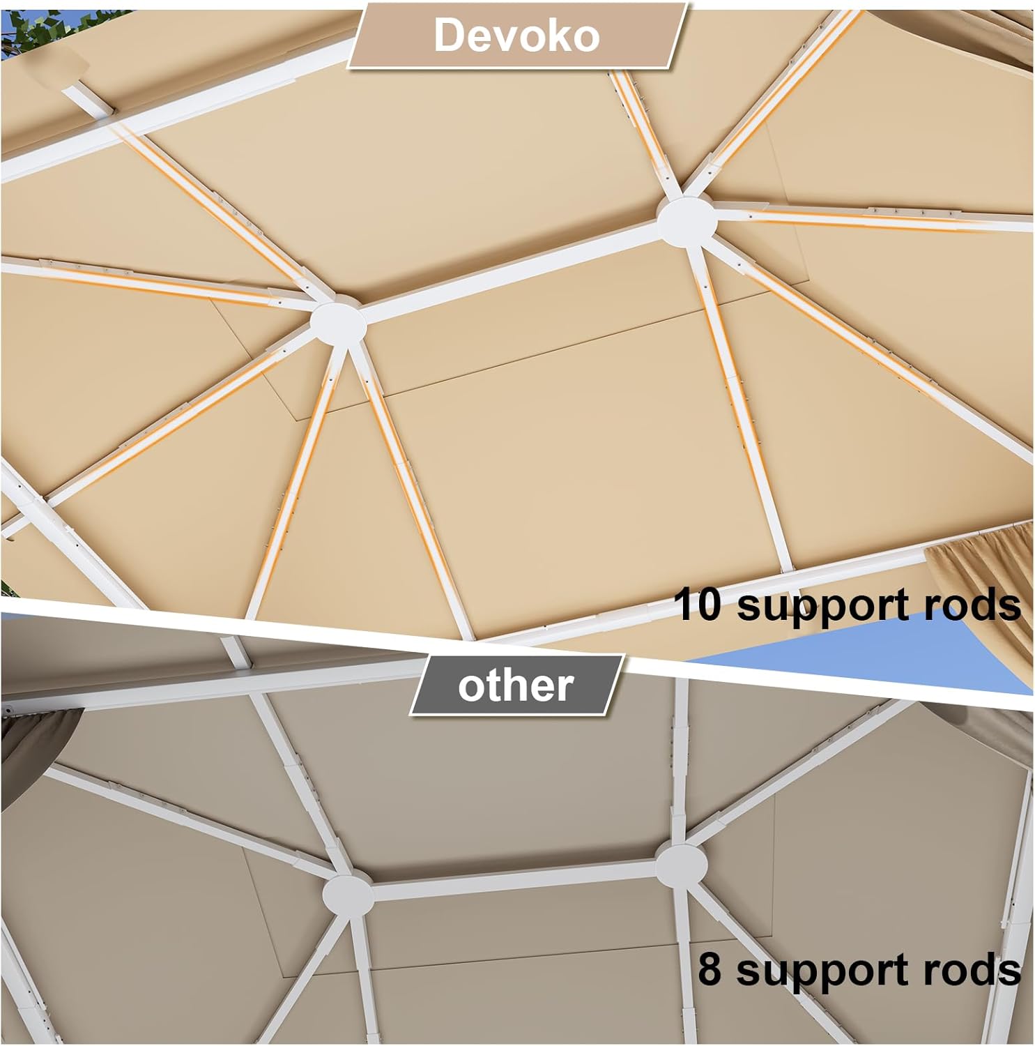 Devoko - tonnelle de jardin - 3x4m - aluminium, UV50+, beige