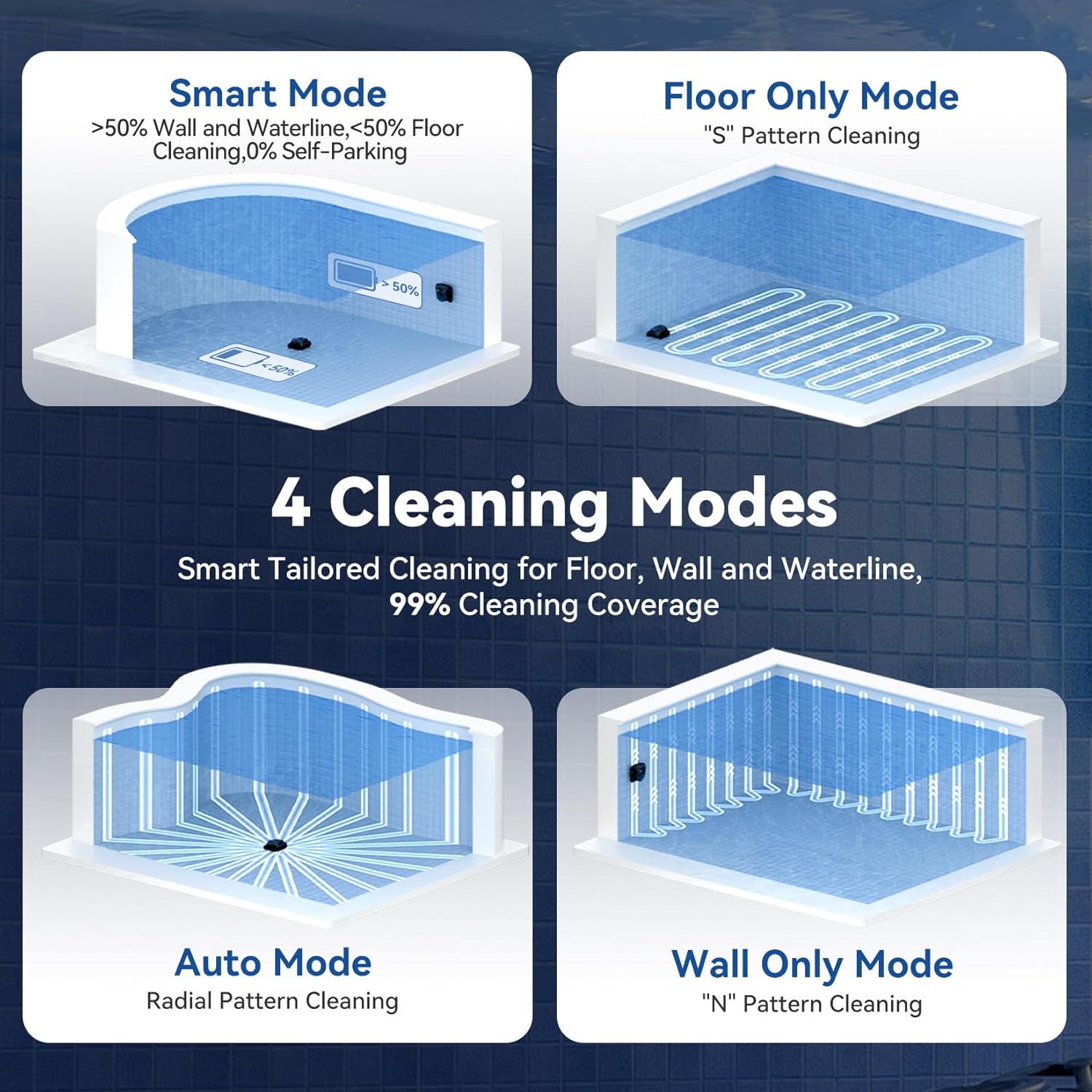 (Upgrade 2026) Pondee X5 Robot de Piscine sans Fil Fond et Parois, Aspirateur 21 m³/h Saugkraft, Navigation Intelligente, 3 Moteurs Brushless, Autonomie 180 Min, Ligne d'eau, Bassins jusqu'à 300m²