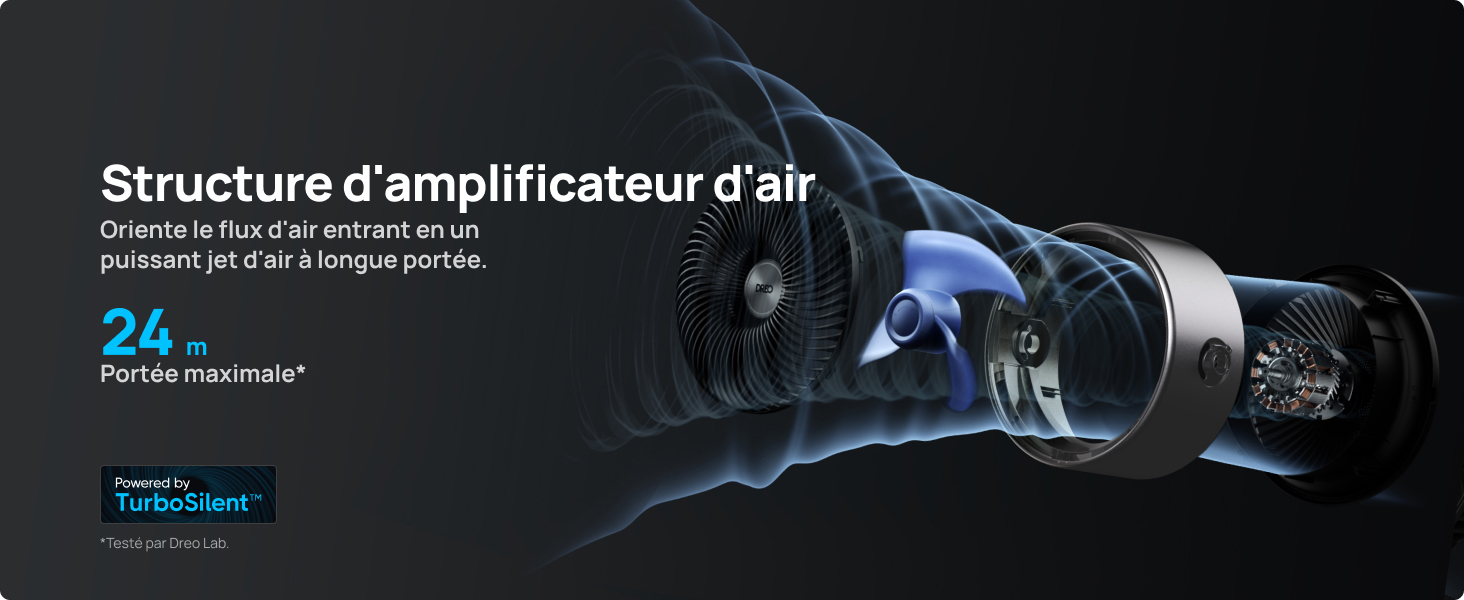 Illustration technique de la structure d'un amplificateur d'air, montrant la dynamique du flux d'air et mettant en évidence une fonction de projection d'air à longue portée de 24 pouces