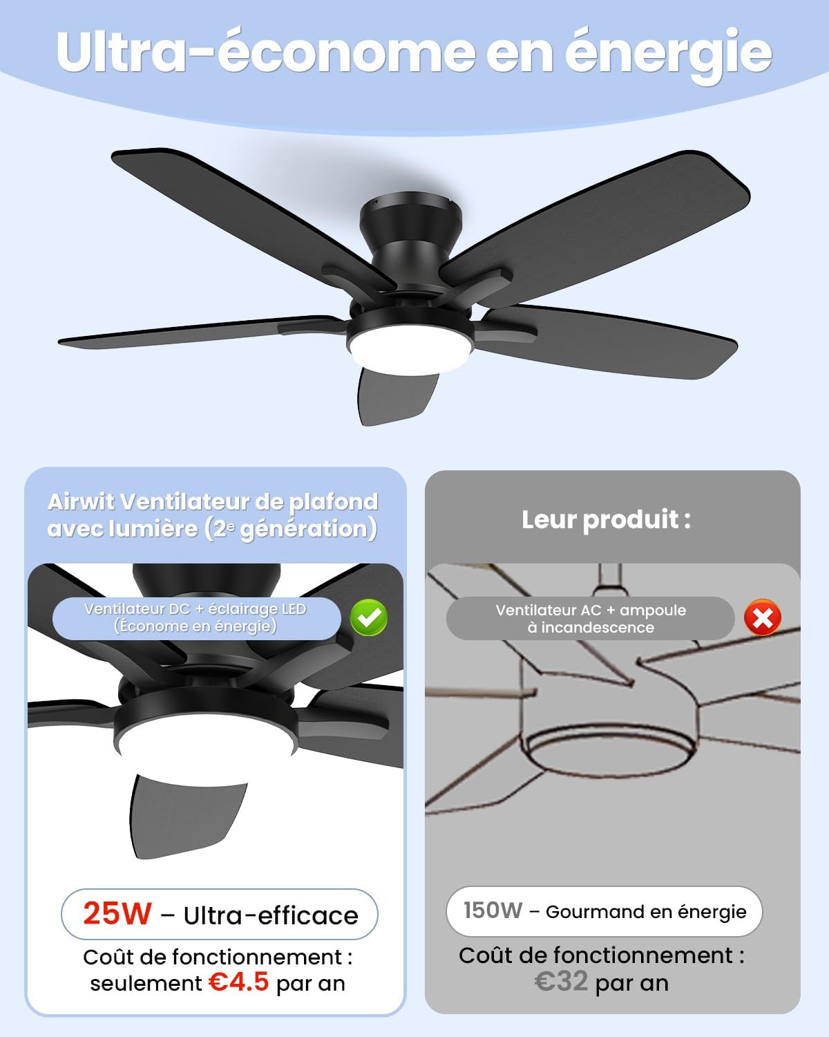 Airwit - Ventilateur de plafond double face 106cm, LED, télécommande, moteur DC réversible, silencieux
