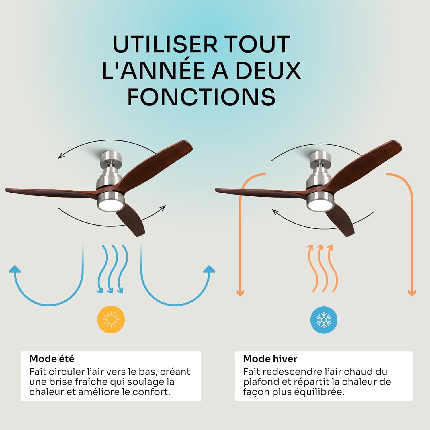 Mellerware - Ventilateur de plafond avec télécommande Brizy! Bright 45W | Lampe puissante | Ultra silencieux | 3 lames | Diamètre 132cm | 6 vitesses | Refroidissement + LED intégrée | Bois foncé