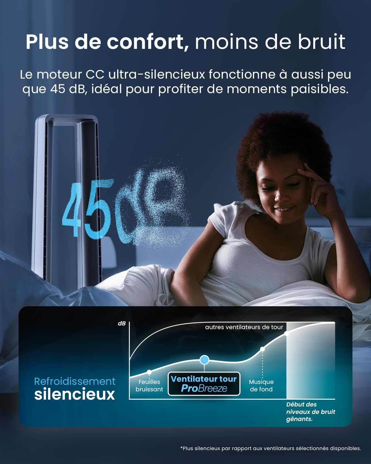 Pro Breeze - Ventilateur tour 101 cm, 6 vitesses, oscillant, silencieux