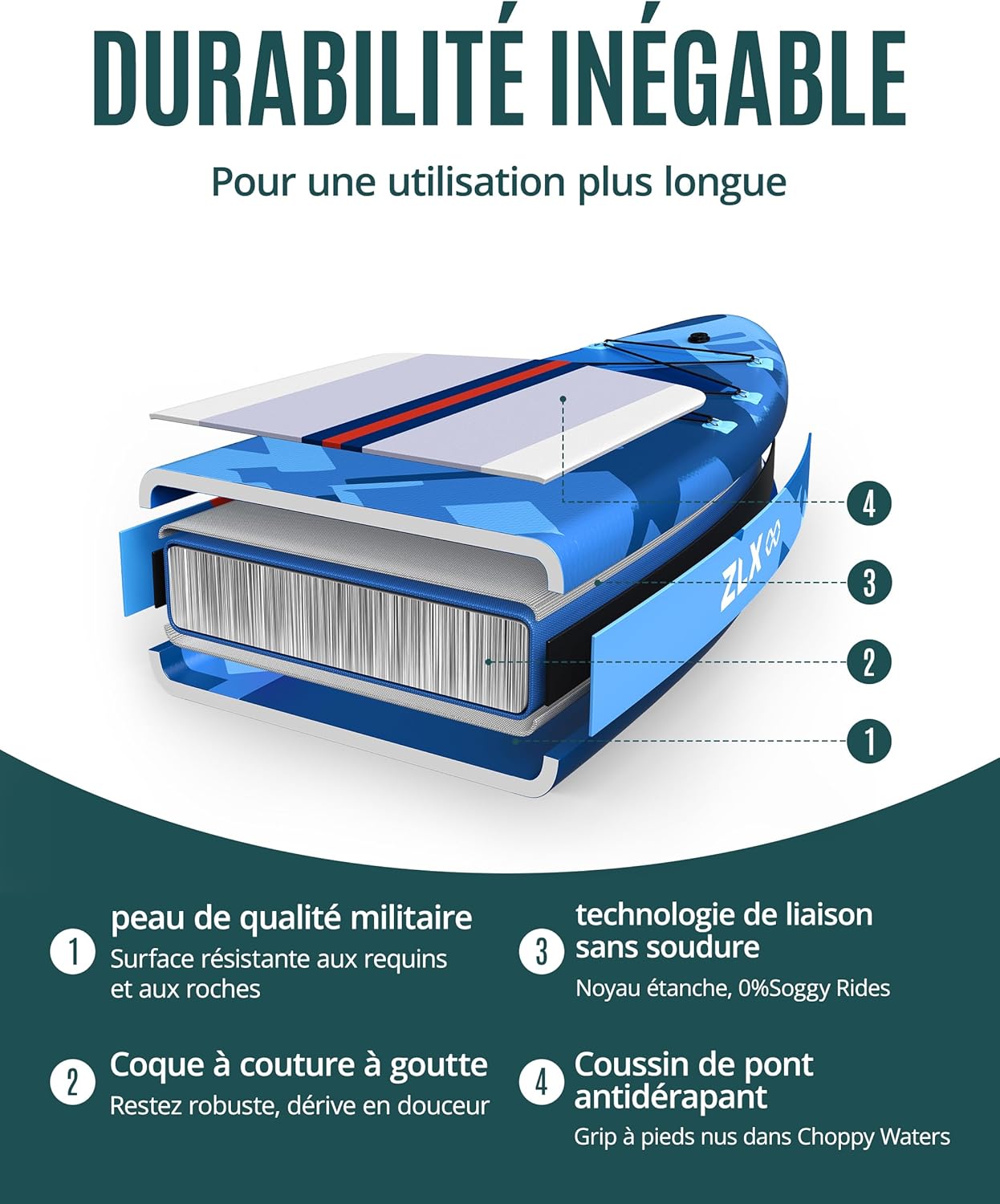 ZLX Paddle Gonflable 350 x 89 cm Extra Large Sup | Planche Stable Antidérapante, Aileron Amélioré, Accessoires Premium, Sac & Pompe Haute Pression, pour Adultes Tous Niveaux avec Siège Gonflable
