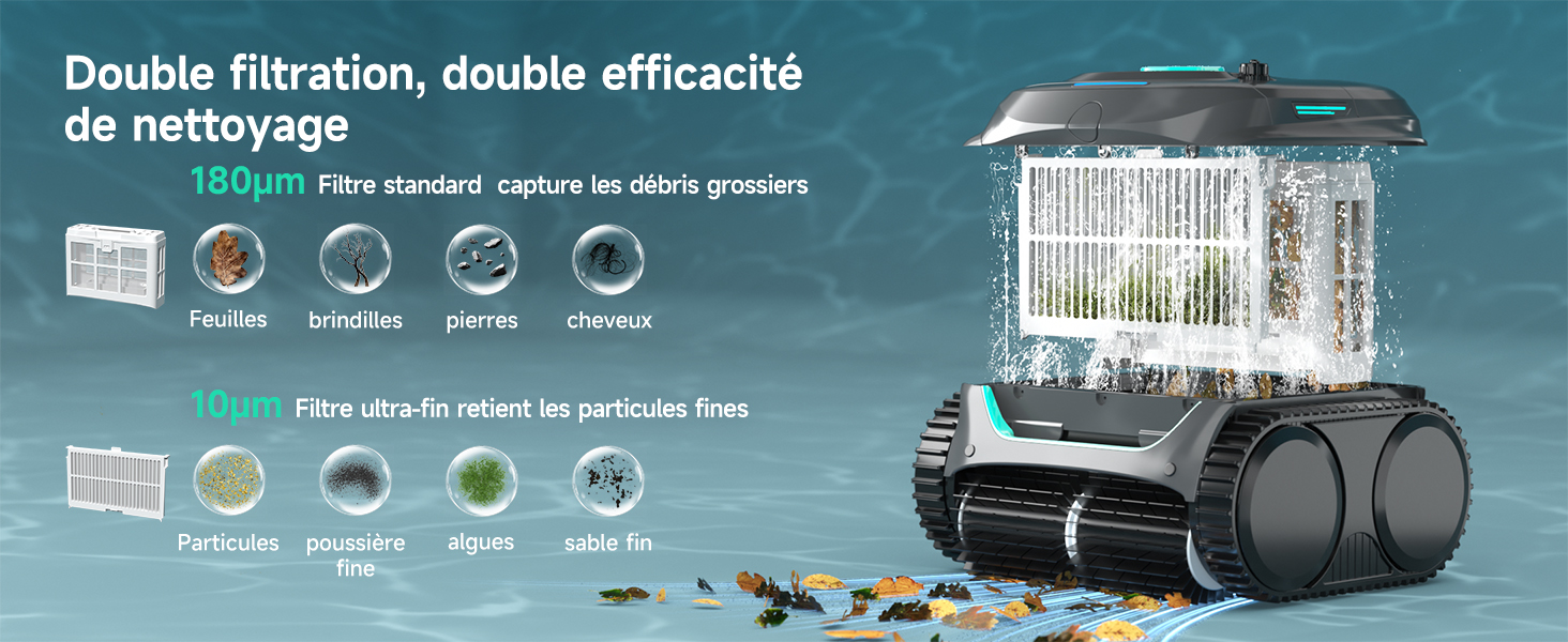 Le texte se lit comme suit : « Double filtration, double efficacité de nettoyage ». Réservoir de filtration d'eau cylindrique noir avec les icônes du système à double filtre affichées, avec 10 μm et des étapes de filtration supplémentaires pour l'élimination des débris.