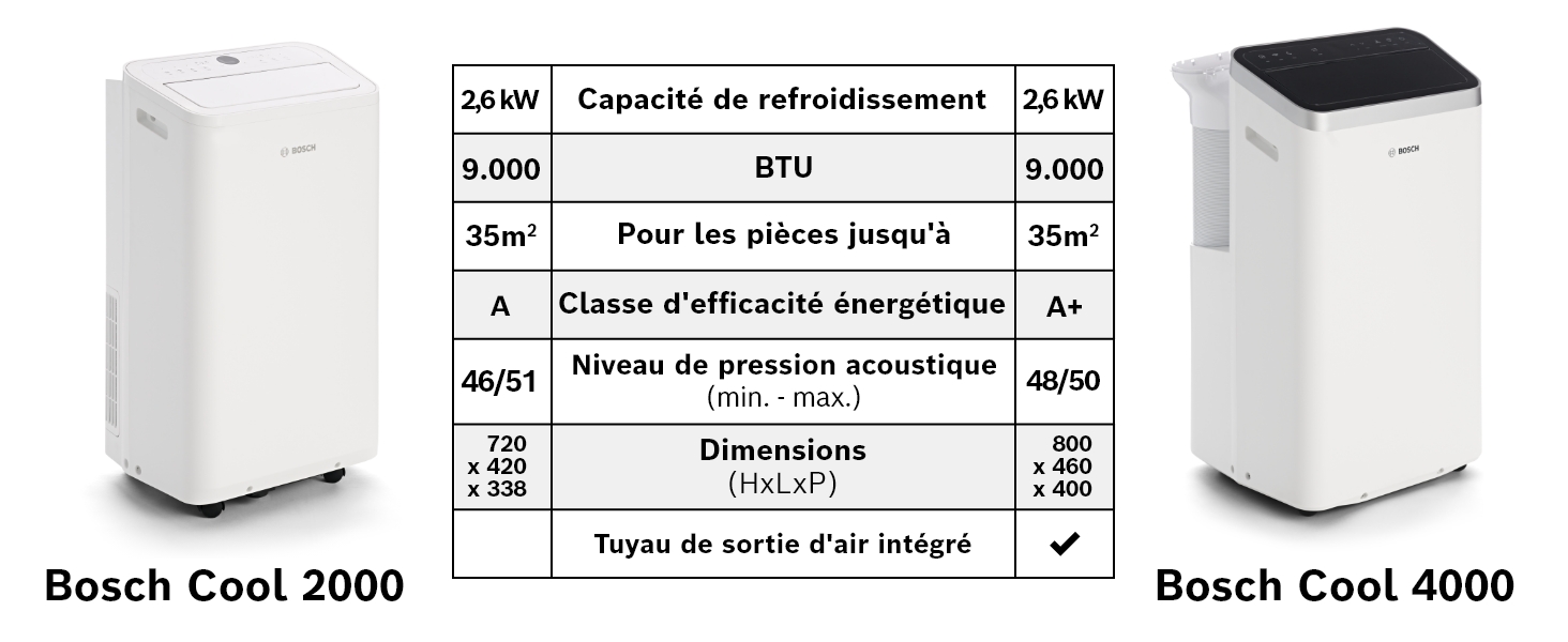 une capture d'écran d'une description de téléphone portable générée avec un niveau de confiance très élevé