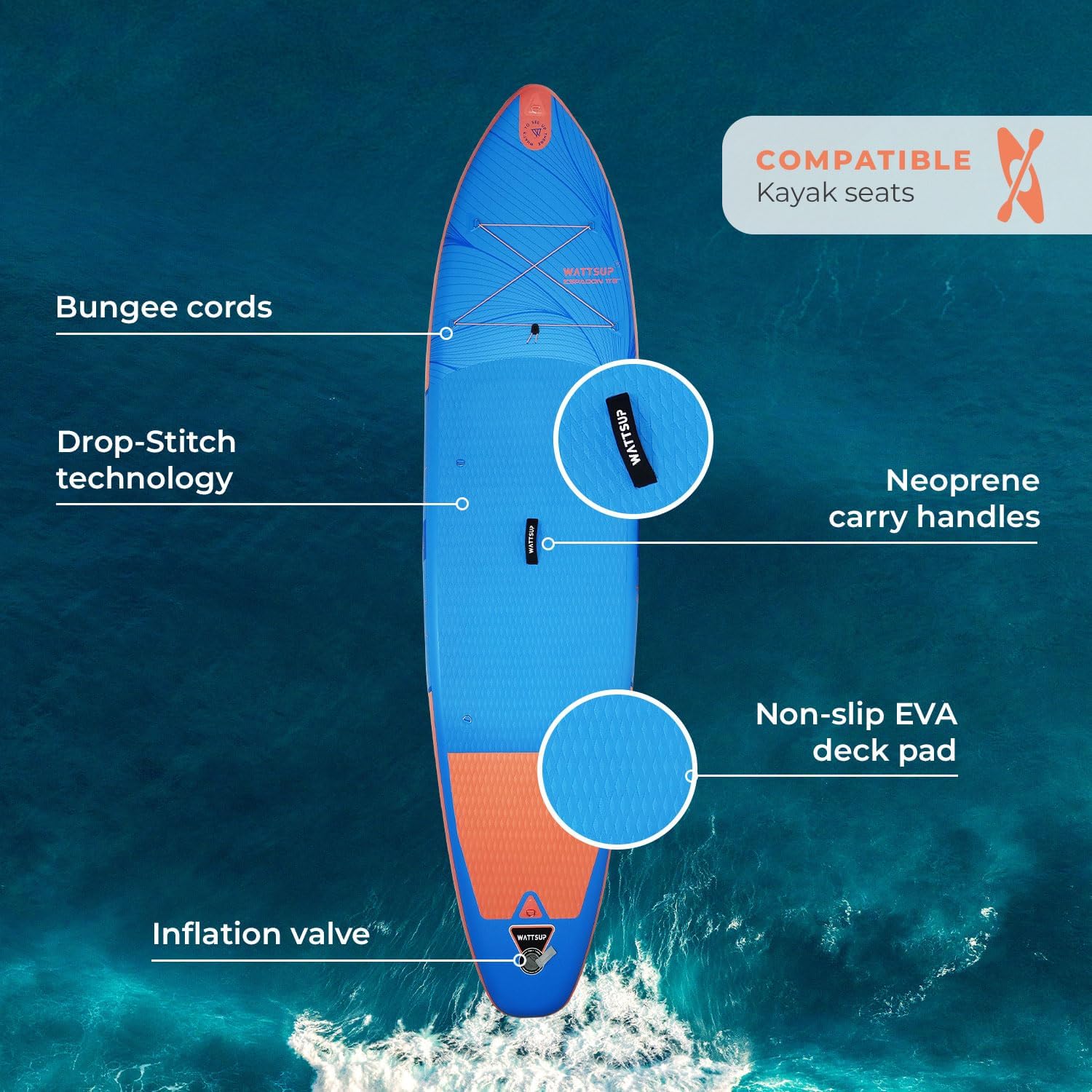 Wattsup - SUP Essentials Dropstitch - 320cm - pack complet paddle