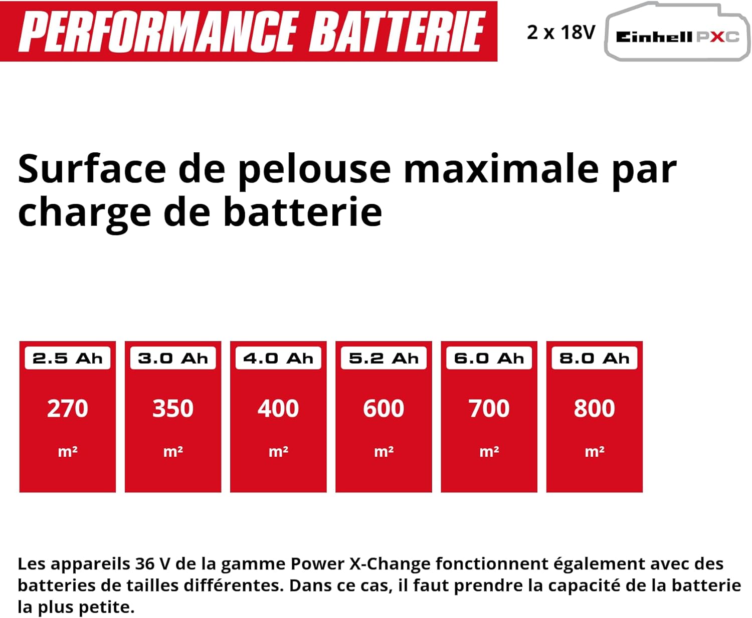 Einhell Tondeuse à gazon sans fil GE-CM 36/36 Li Kit Power X-Change (36V, largeur 36 cm, 400 m² max., sans charbon, bac collecteur 40 L, hauteur de coupe 25-75mm, avec 2 batteries 4,0Ah + 2 chargeurs)