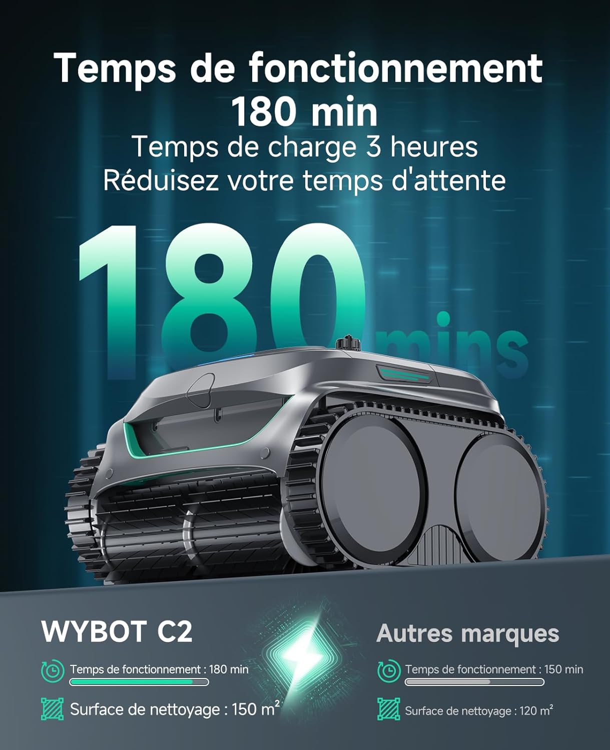 WYBOT C2 Robot Piscine sans Fil, Double Filtration, 3 Moteurs, Aspiration Puissante, Nettoyage Fond et Parois & Ligne d'eau, 180 Min, pour Piscines Enterrées 150㎡, App(Vert Gris foncé-Vert)