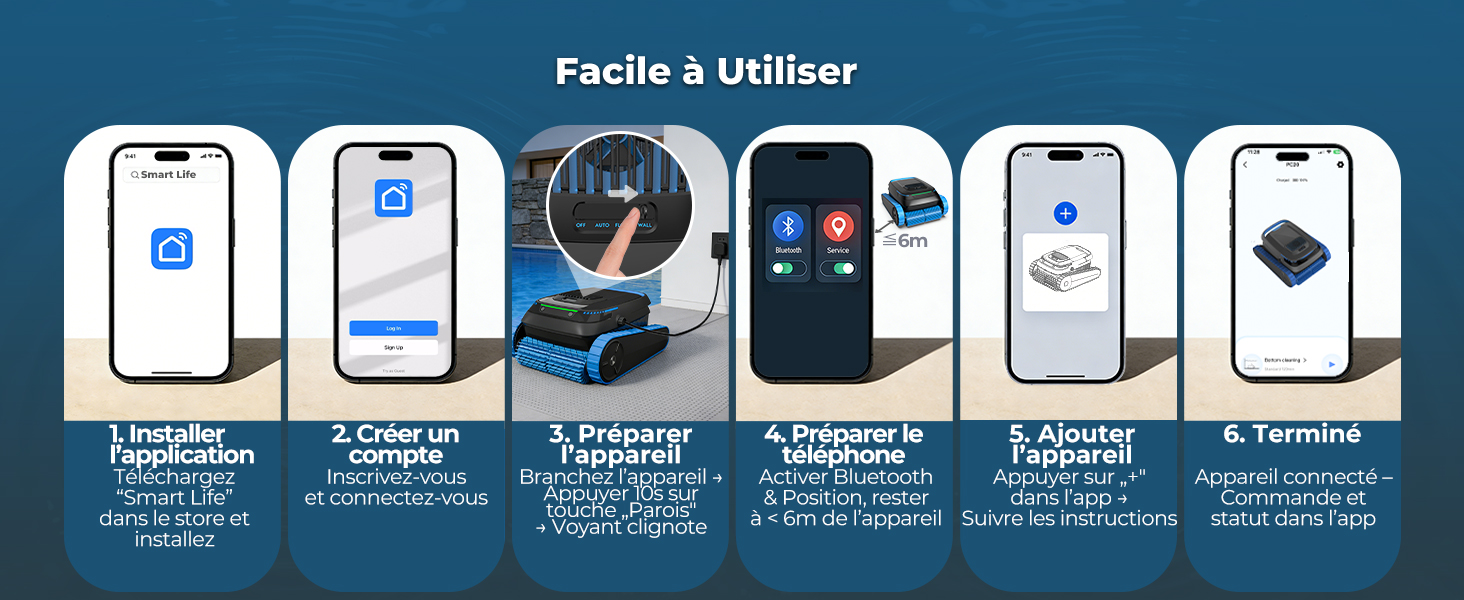 Le texte indique « Facile à utiliser ». Infographie montrant 6 étapes d'utilisation du produit avec des icônes de smartphone et des flèches bleues, illustrant le processus d'installation ou de configuration.
