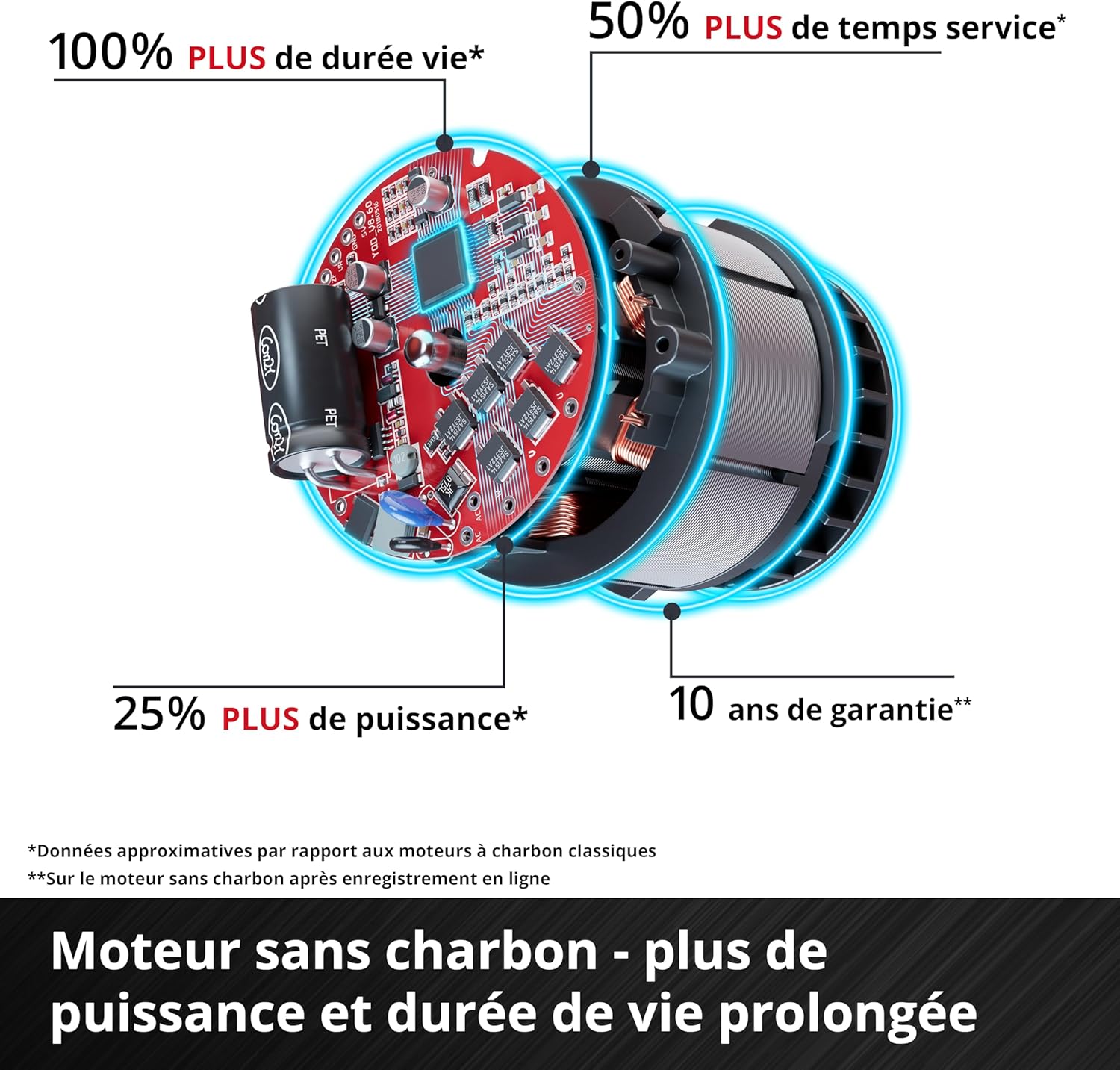 Einhell - tronçonneuse sans fil Professional - 38cm - moteur brushless, 19m/s, lubrification auto, GP-LC 36/40 Li BL-Sol