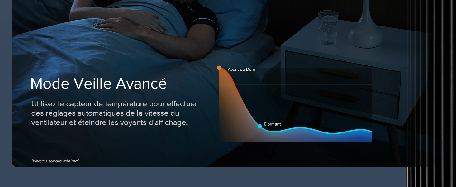 Ventilateur d'air