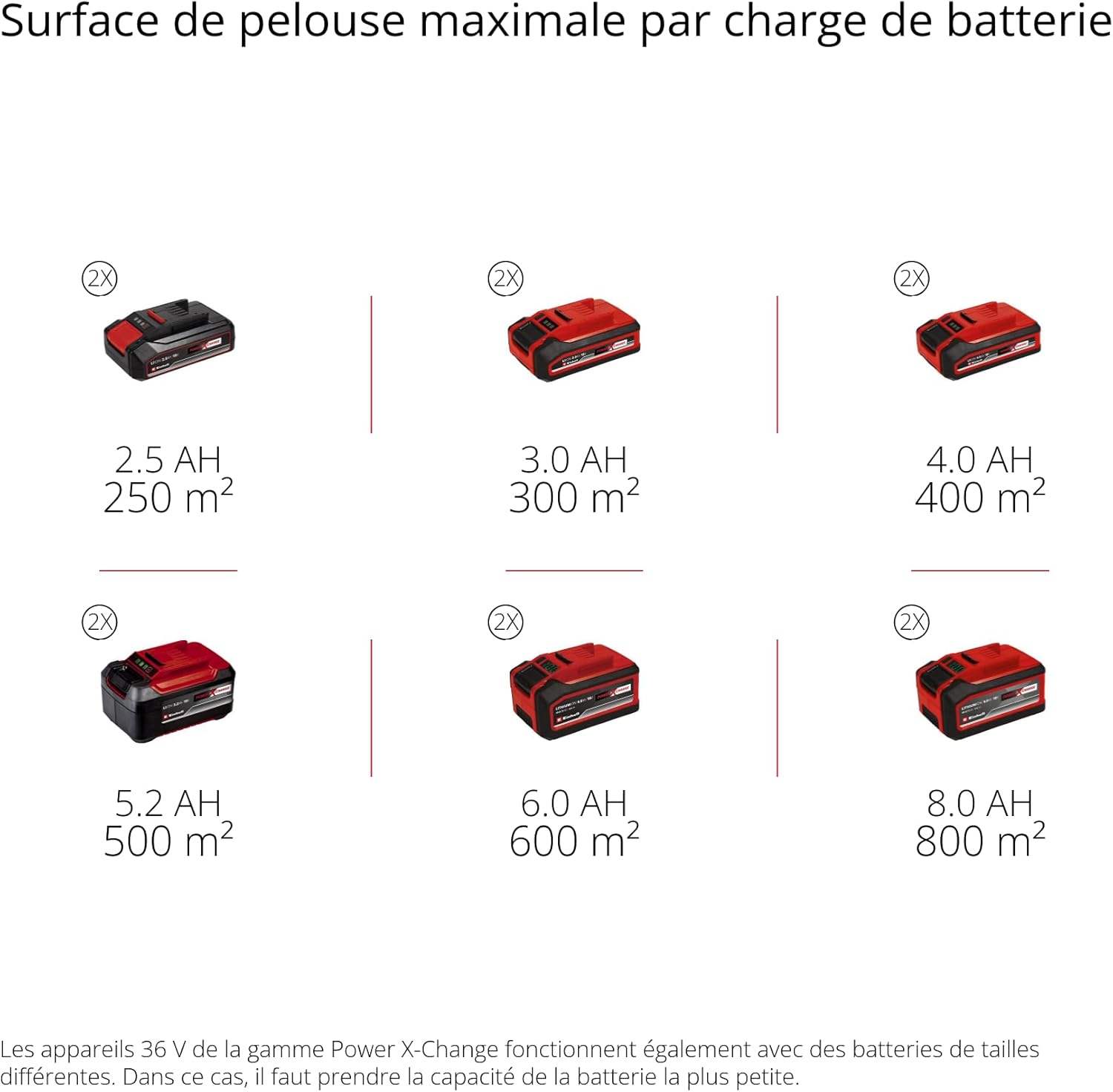 Einhell - GE-CM série - 33 cm largeur - 36V, 2 batteries 2,5Ah GE-CM 36/33 Li