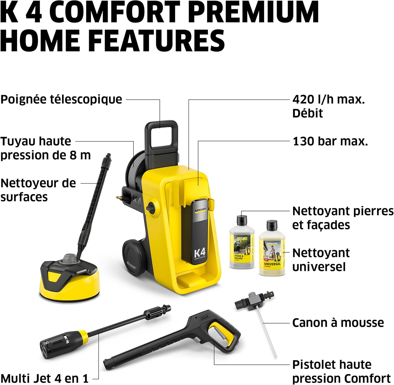 Kärcher - K 4 Comfort Premium Home - 130 bar, 420 l/h, 30 m²/h, enrouleur, 4 jets