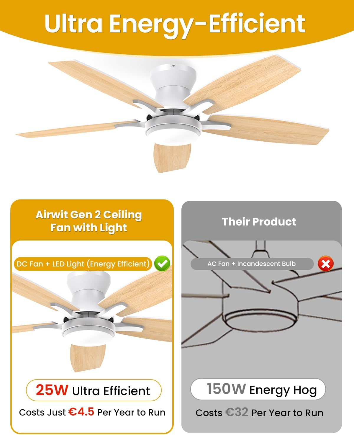 Airwit 106cm Silencieux Ventilateur Plafond avec Lumiere, Double Face Pale Lampe Ventilateur de Plafond LED avec Telecommande et Réversible DC Moteur pour Chambre Salon Cuisine, 6 Vitesses