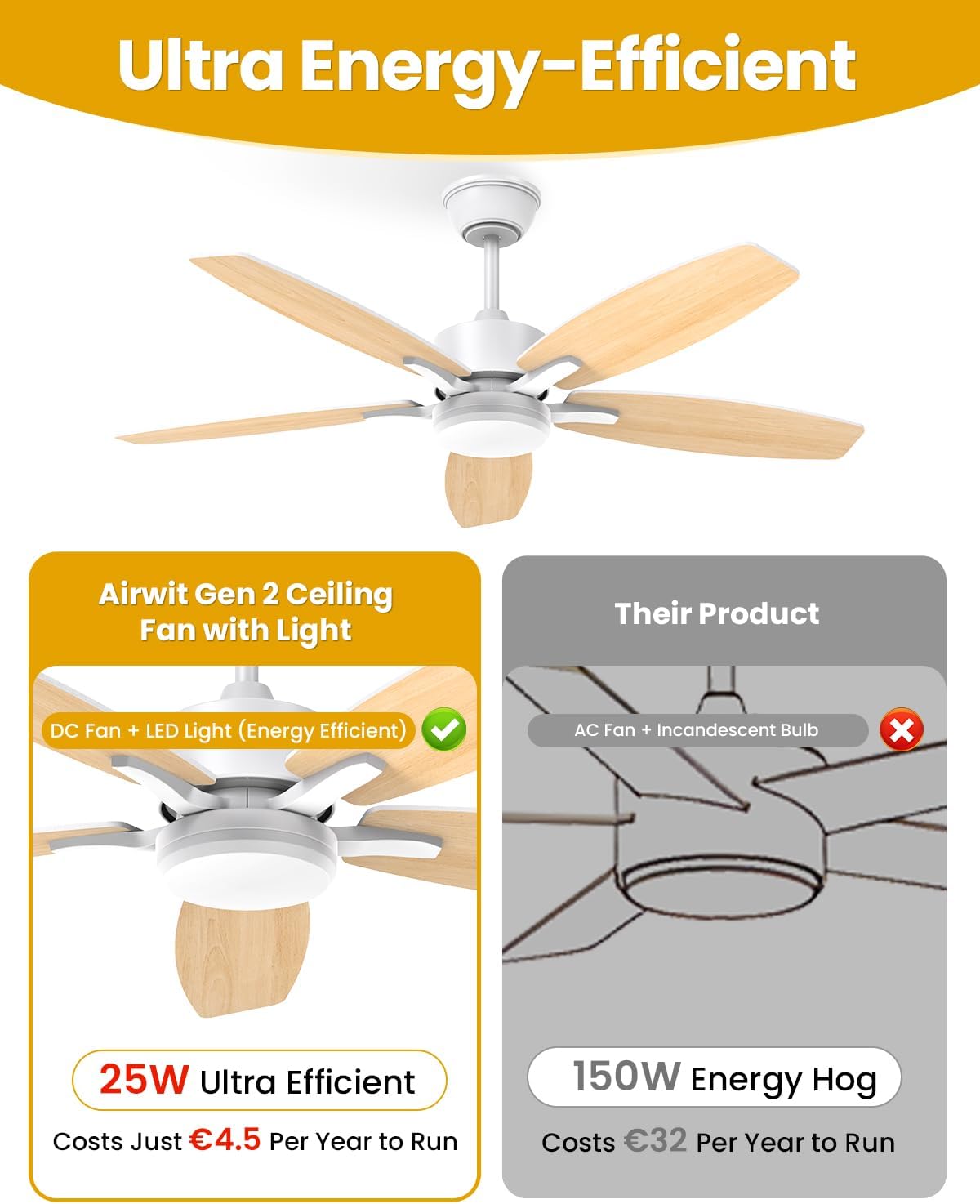 Airwit - Ventilateur plafonnier LED, 106cm, télécommande, moteur DC réversible