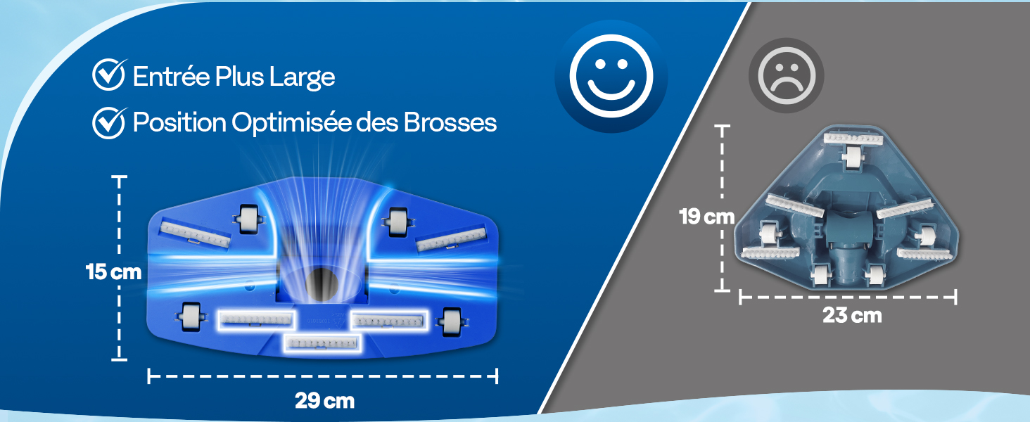 Schéma technique en français montrant « Position Optimisée des Brosses » et « Entrée Plus Large ». Illustrations schématiques bleues avec les mesures du système de positionnement des brosses.