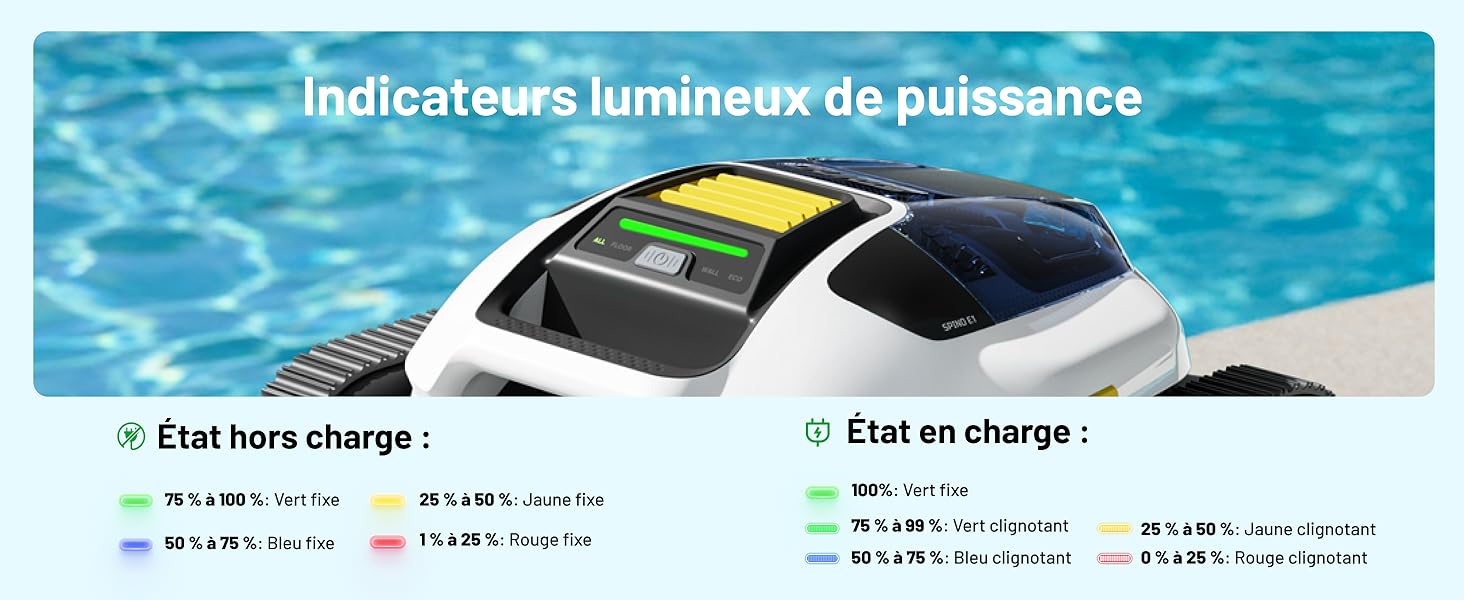 Le texte se lit comme suit : « Indicateurs lumineux de puissance », « État bas chargé ». Nettoyeur de piscine robotisé avec affichage de l'état de charge indiquant le niveau de charge de la batterie.