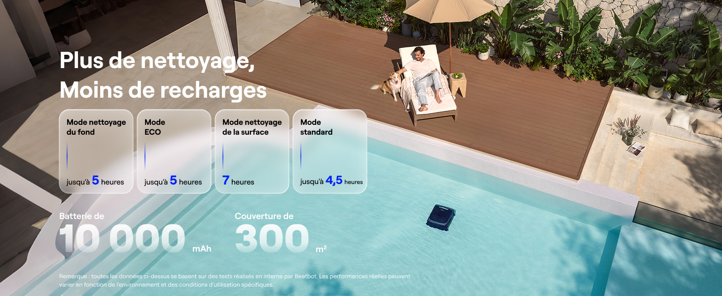 Le texte se lit comme suit : « Plus de nettoyage, Moins de recharge, 10 000 - 300 ». Vue aérienne d'une piscine avec robot de nettoyage, entourée d'une terrasse et de plantes.