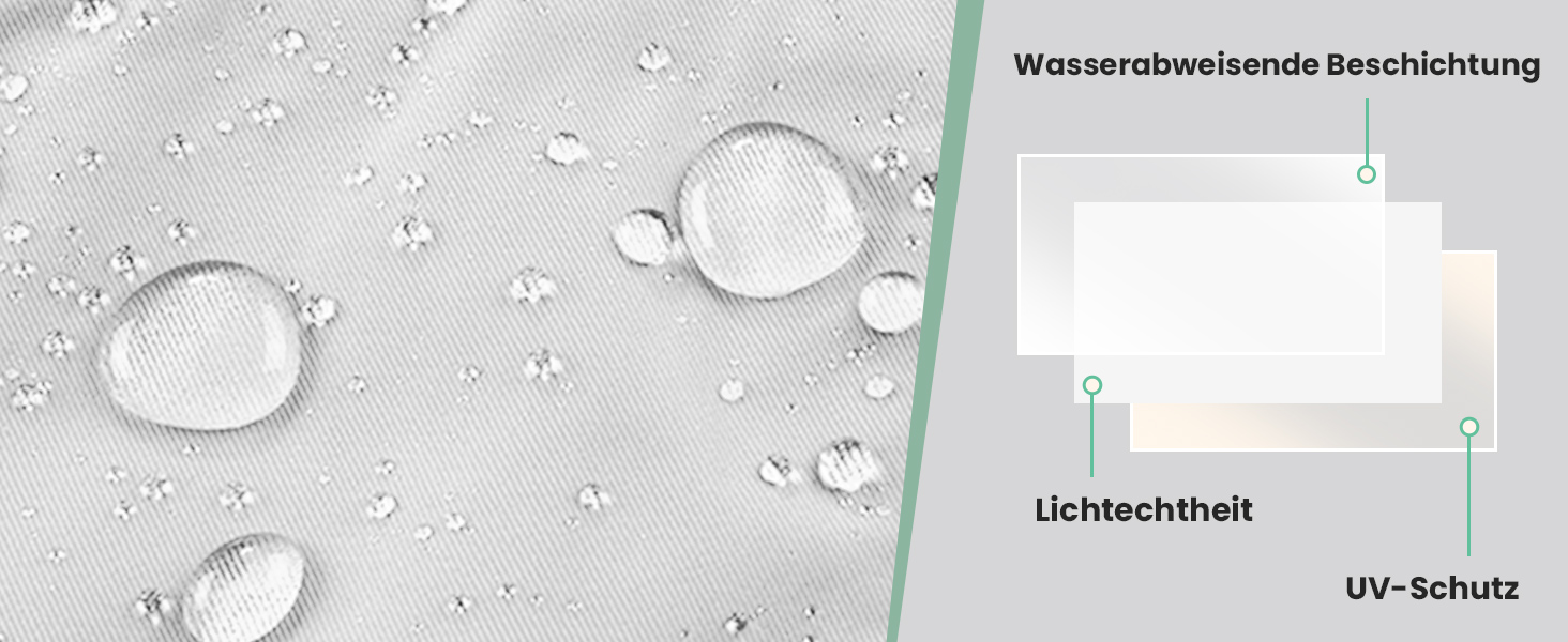 Gouttelettes d'eau sur une surface présentant des propriétés hydrofuges. Les étiquettes textuelles indiquent « Wasserabweisende Beschichtung » (revêtement hydrofuge) et « UV-Schutz » (protection UV)
