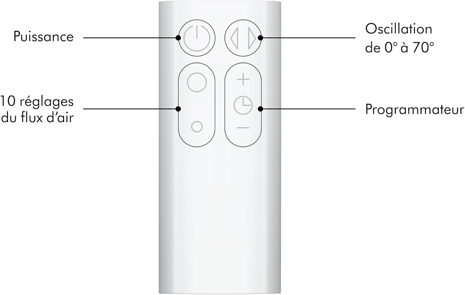 Dyson - ventilateur colonne Cool, Air Multiplier, blanc/argent, AM07