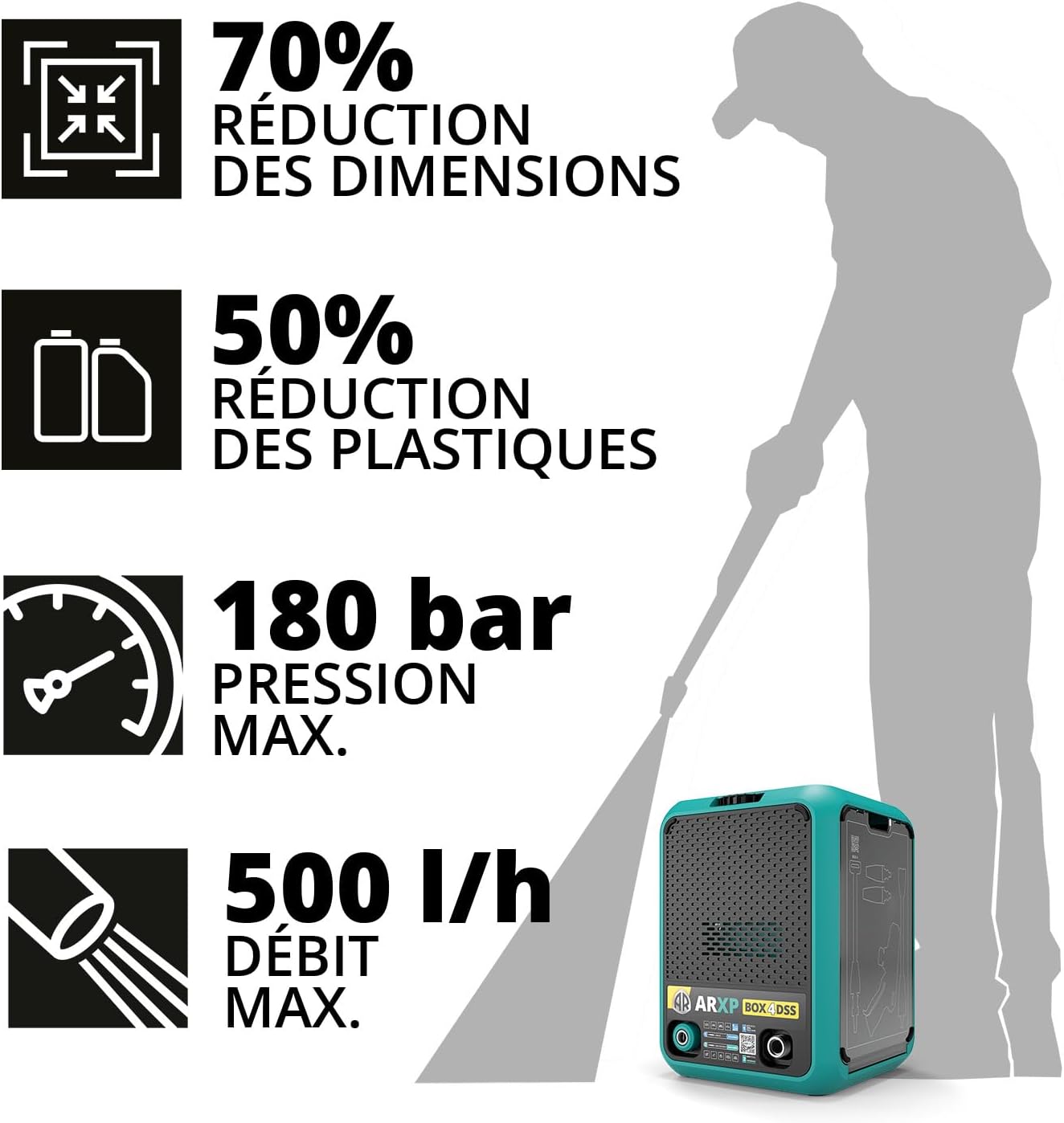 ARXP - BOX4 série compacte - 2500W, 180 Bar, 500 l/h - 180DSS
