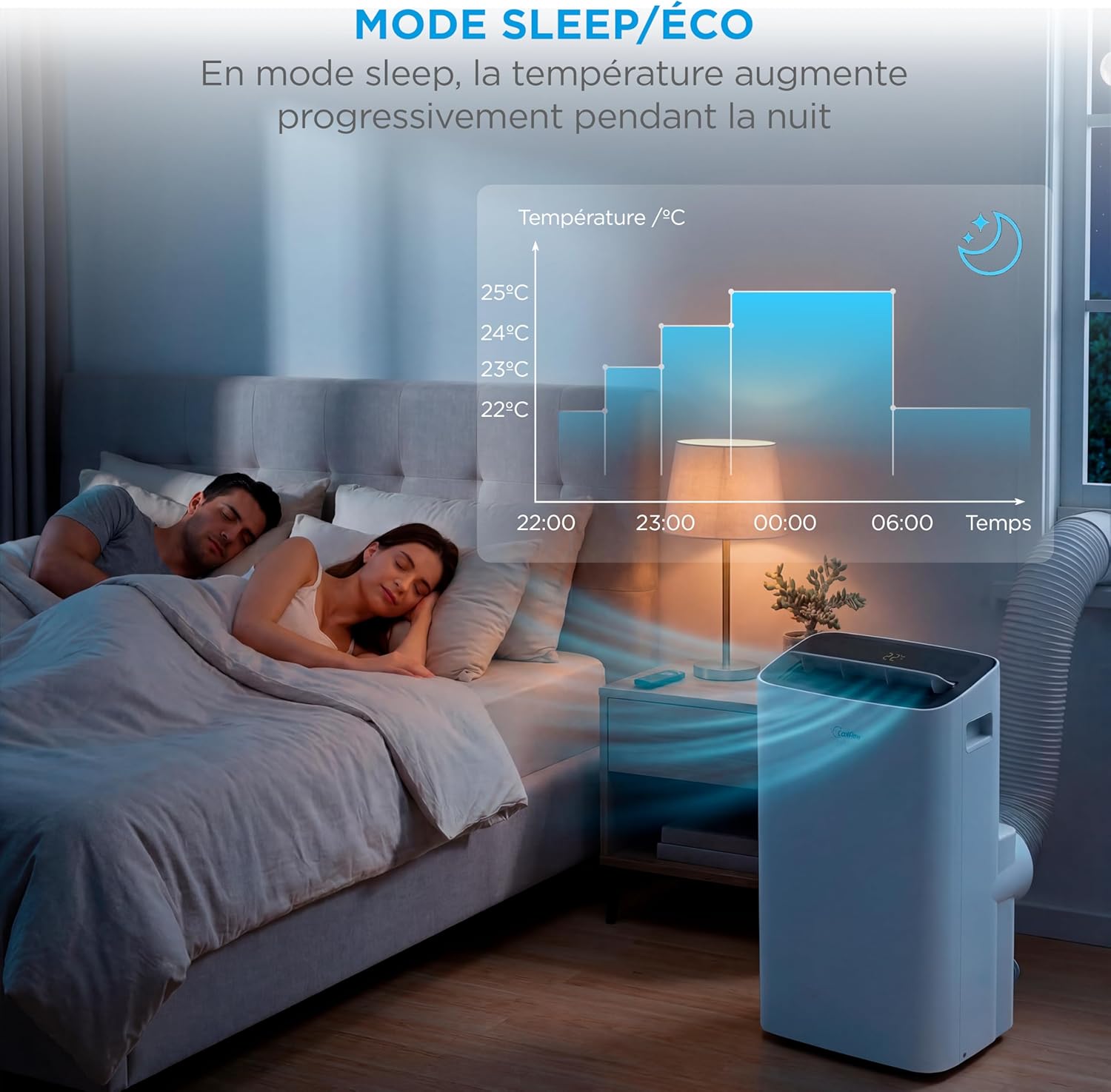 Midea - Climatiseur mobile 4 en 1 silencieux, 12000 BTU, contrôle app, compact - MPP1-12CRN1