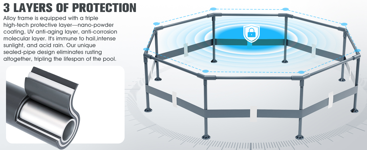 Le texte indique « 3 couches de protection ». Schéma technique illustrant le système de barrière de protection à plusieurs composants et les spécifications d'installation.