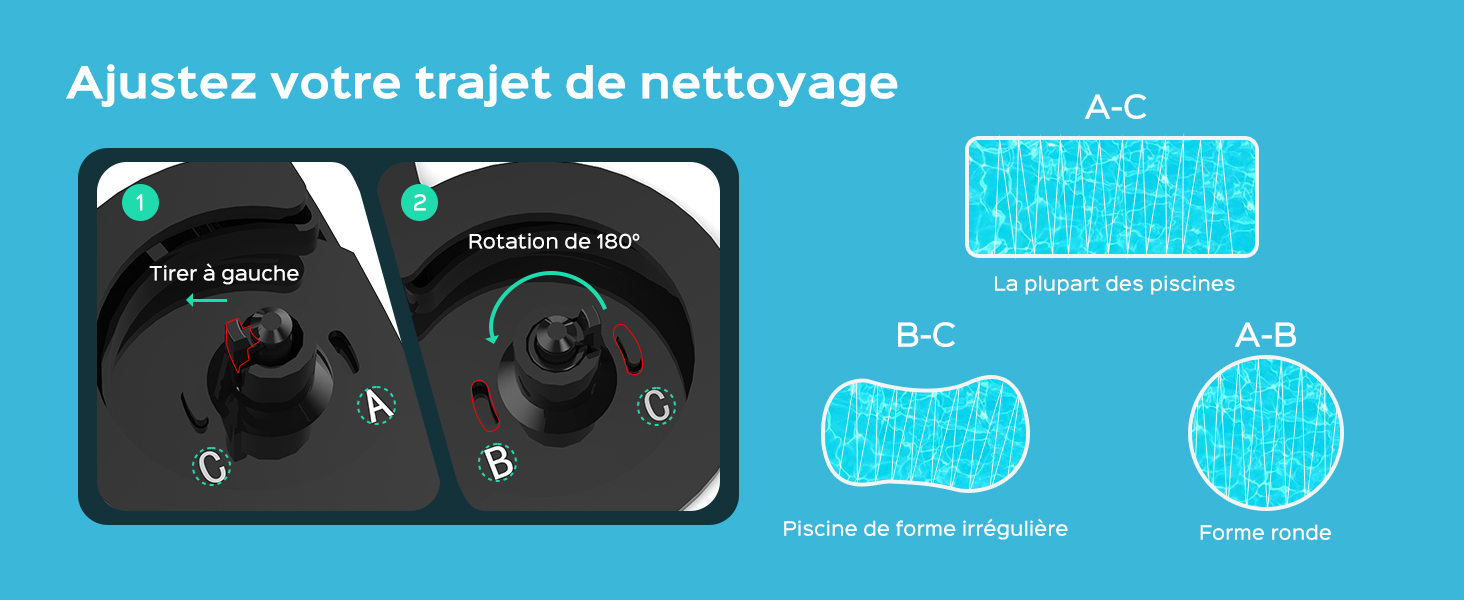 Le texte se lit comme suit : « Ajustez votre trajet de nettoyage ». Schéma d'interface teinté en bleu montrant les options de réglage de la trajectoire de nettoyage à l'aide d'indicateurs A-B-C.