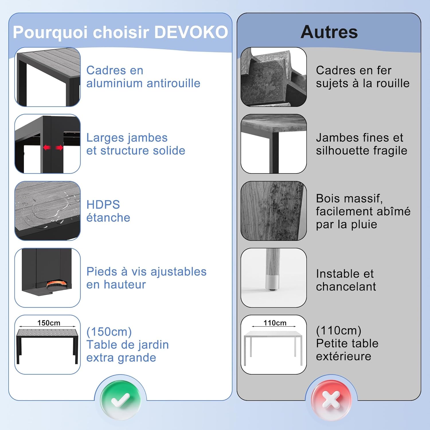 Devoko - HDPS - Table de jardin 150x80x72cm - aluminium, grain bois
