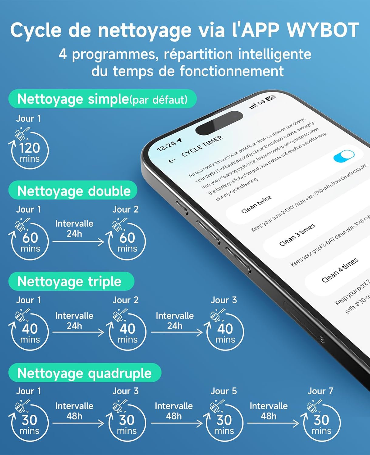 WYBOT C1 Robot Piscine Fond et Parois 150 Min Aspirateur Piscine avec Planification Intelligente des itinéraires, Nettoyage entièrement Automatique du Sol, 150m² Nettoyage Rapide(Vert Gris)