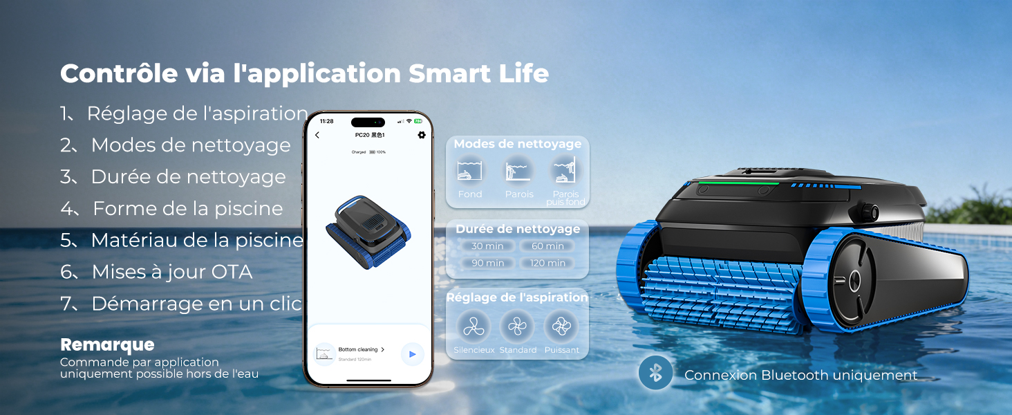 Le texte indique « Contrôle de l'application depuis Smart guide ». Captures d'écran de l'interface de l'application mobile montrant les fonctions de navigation et les fonctionnalités GPS sur fond bleu de l'océan.
