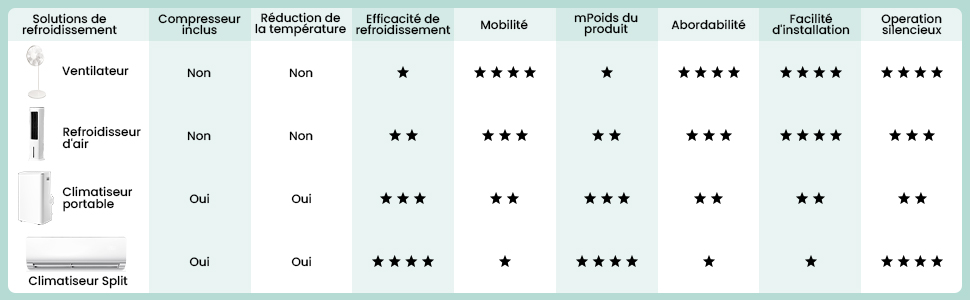 Climatiseur mobile