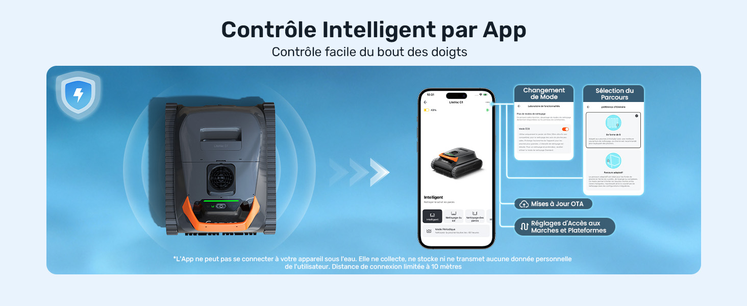 Le texte indique « Contrôle Intelligent par App ». Série de maquettes d'interface montrant les écrans de contrôle des applications mobiles et les étapes de connexion des appareils.