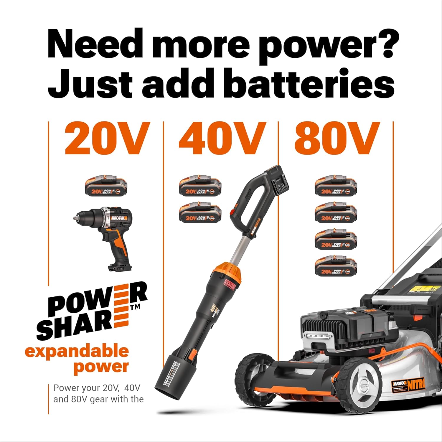 WORX - Tondeuse sans fil Brushless, 46cm, 40V, 55L, mulching, WG749E