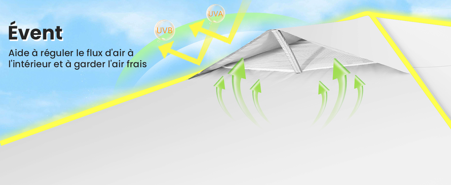 Schéma simplifié d'un système CVC, montrant les voies de circulation de l'air à l'intérieur d'une maison avec unité extérieure et conduits