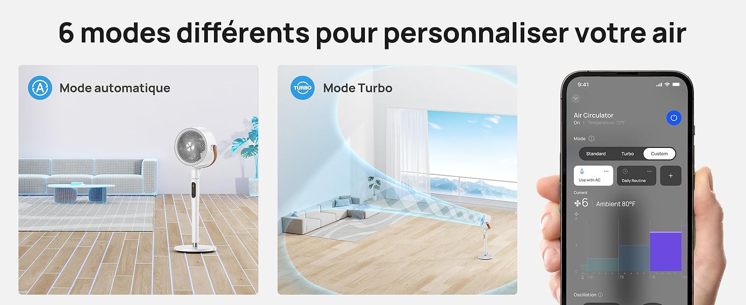 avec six modes de fonctionnement. Les images montrent les modes automatique et turbo dans les paramètres de la pièce. Le smartphone affiche l'interface de l'application pour le contrôle du ventilateur.
