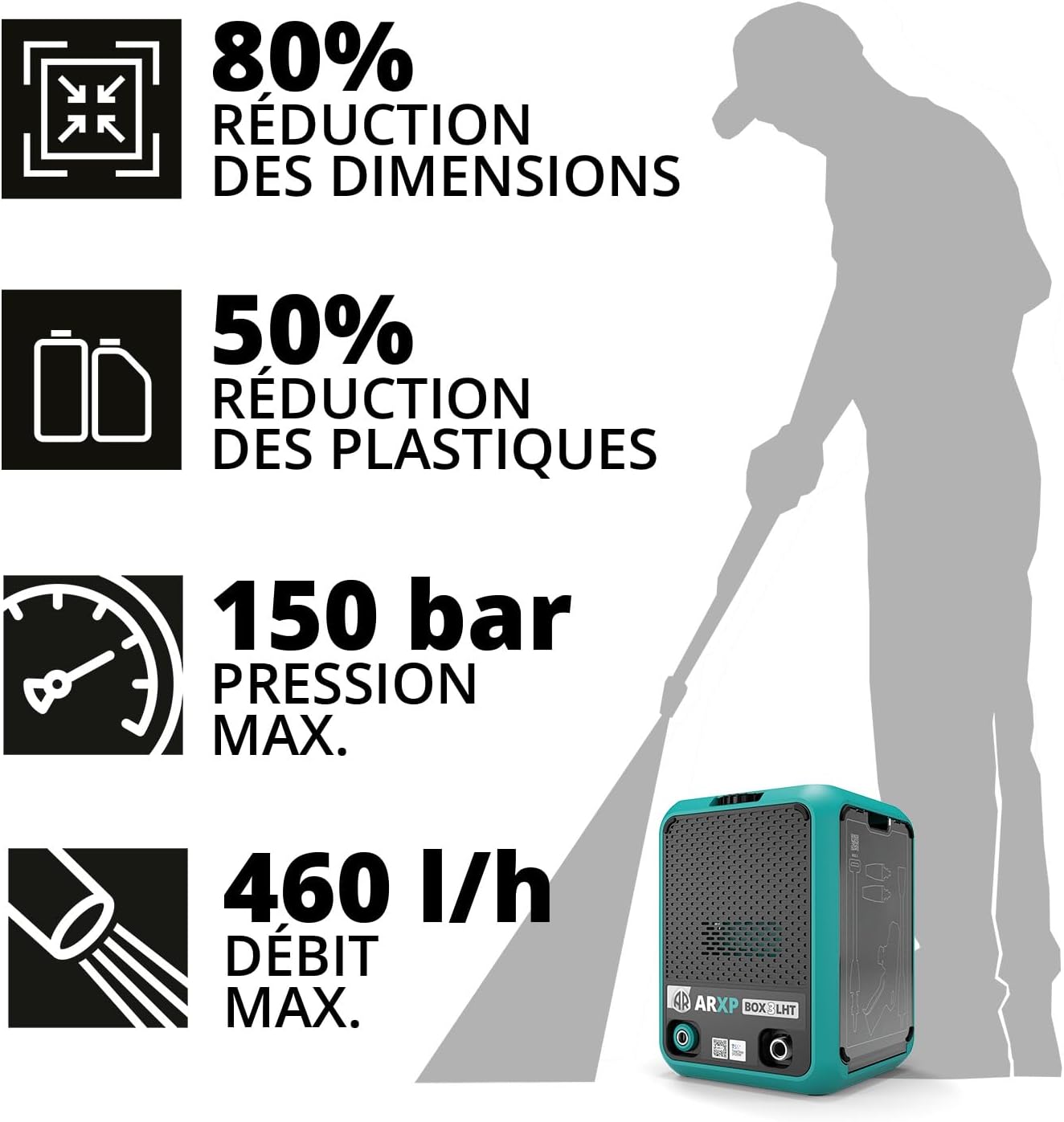ARXP - BOX3 série - 1900W, 150 bar, 460 l/h - compact, 150LHT