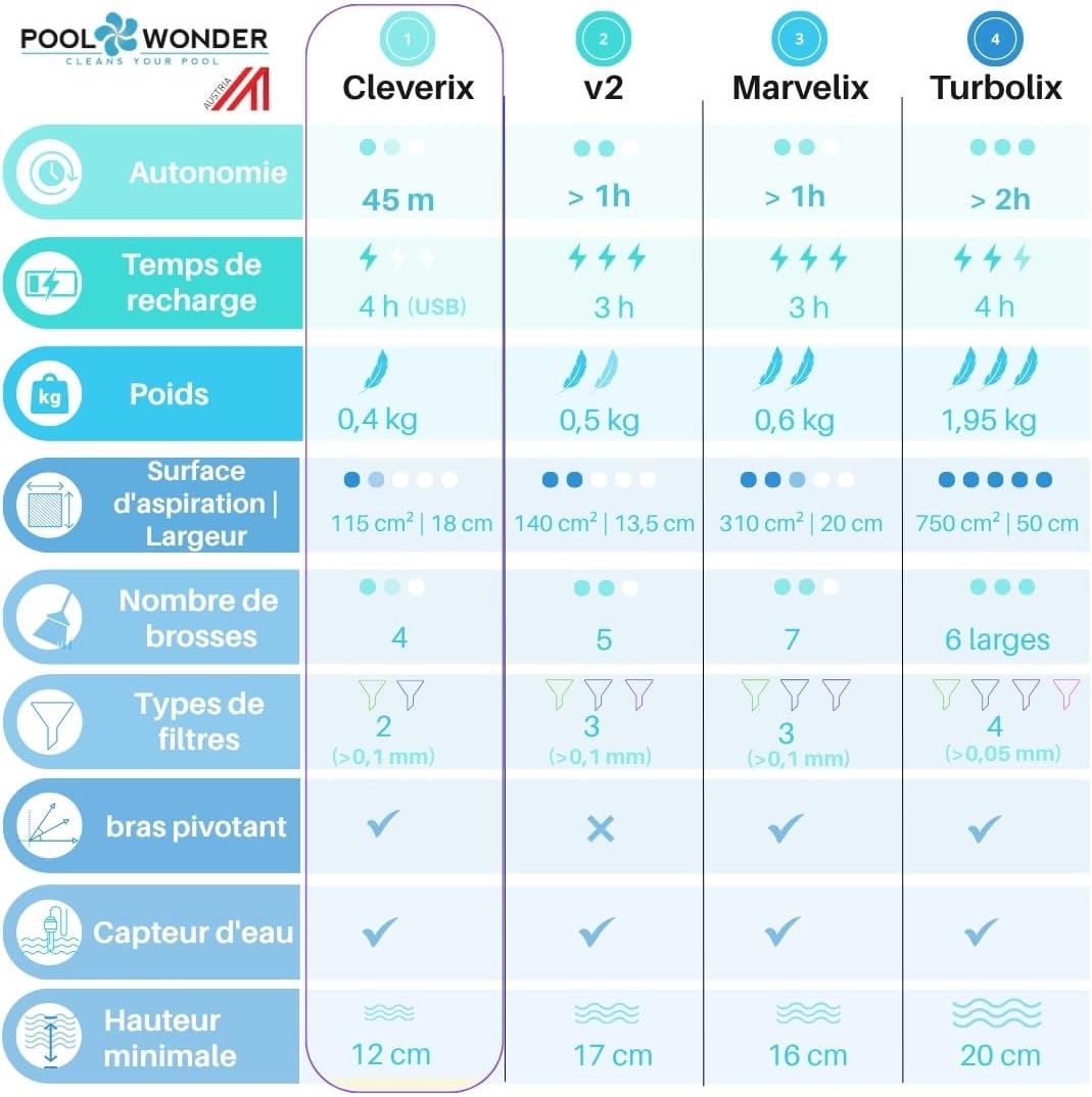 Poolwonder - Cleverix série - 2 m - aspirateur piscine batterie, super maniable