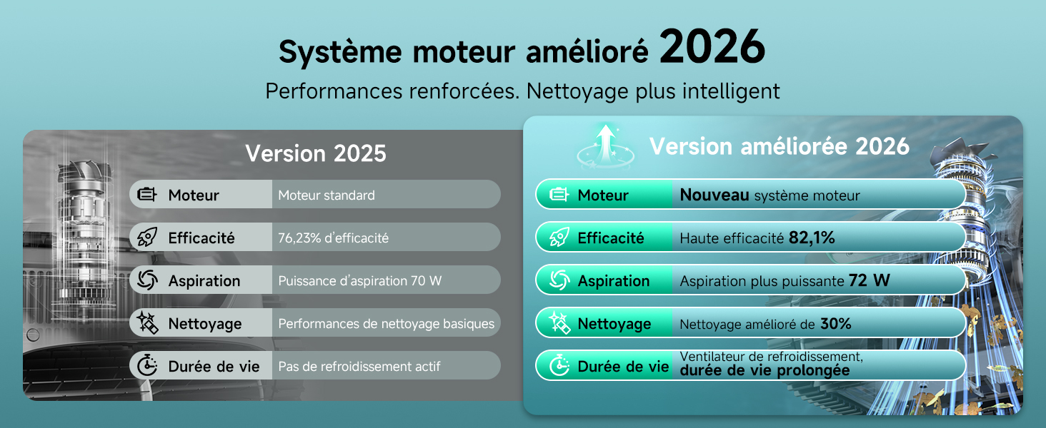 Le texte se lit comme suit : « Système moteur amélioré 2026 » et « Performances renforcées ». Une technologie plus intelligente. » Graphique comparant la version 2025 et la version améliorée 2026 avec des mesures de performance affichées dans des colonnes côte à côte.