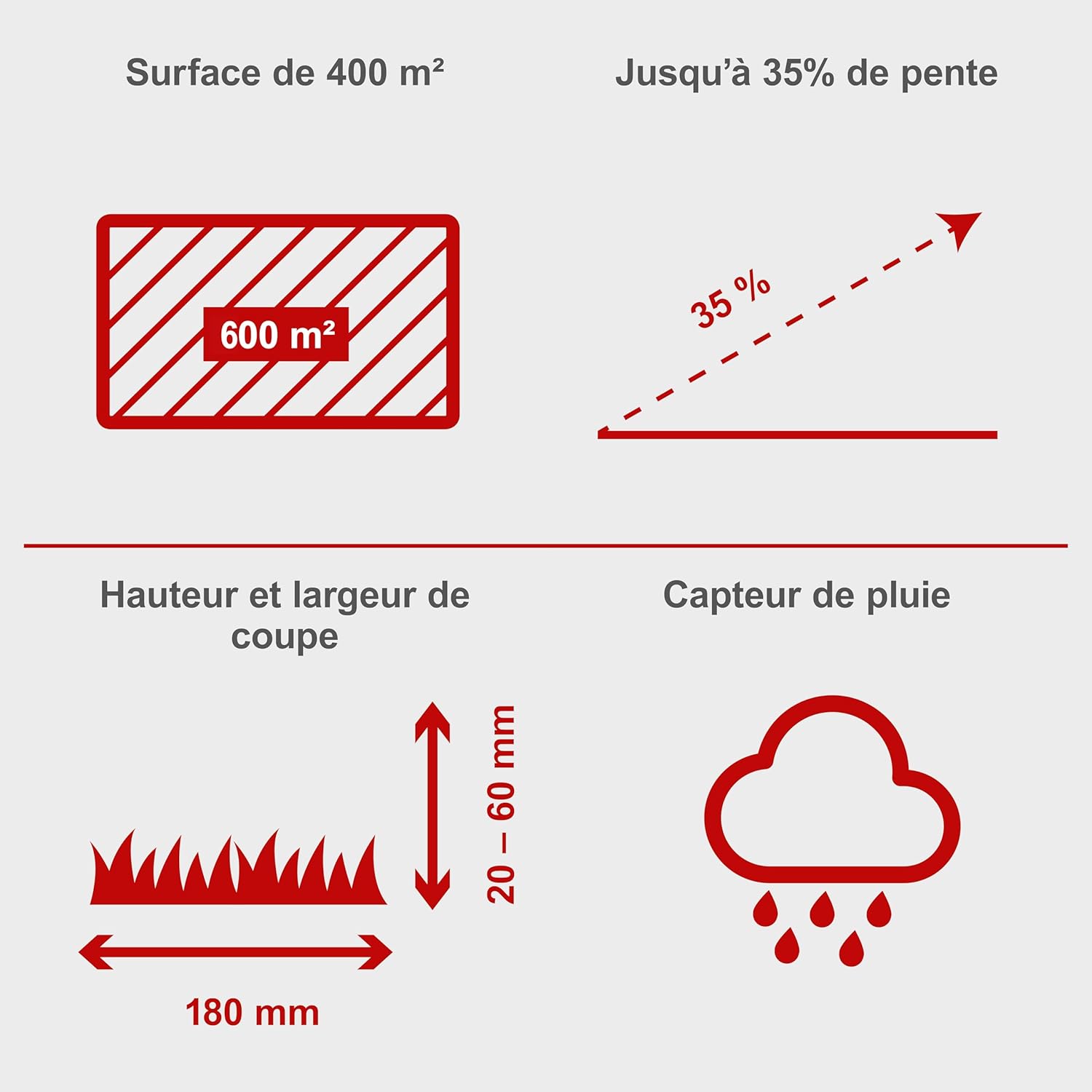Practixx - Robot tondeuse série PX-RRM-600Wi - 600m² - coupe 18cm, 20-60mm, capteur pluie, WiFi/BT, pente 35%, station d